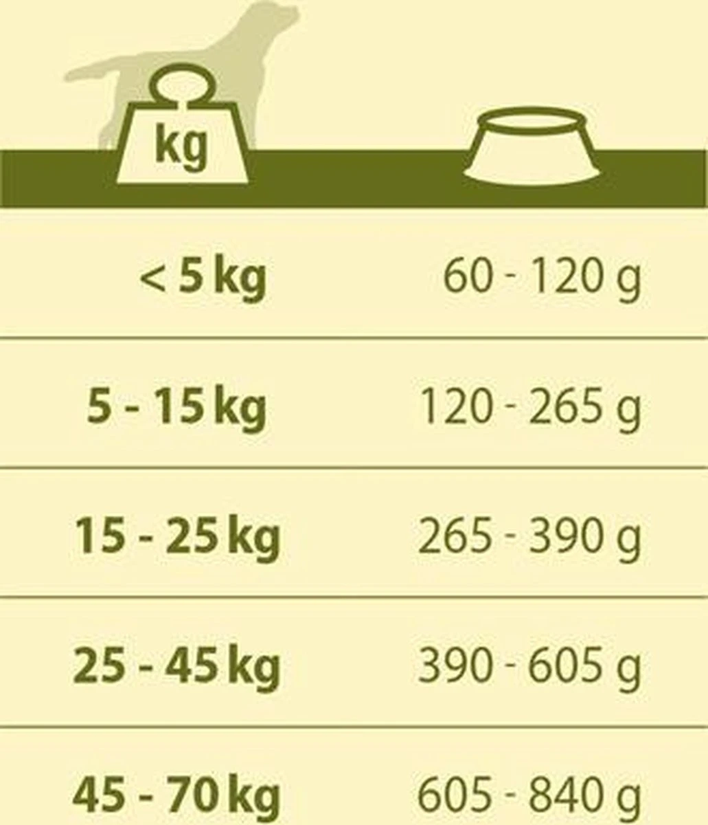 VERSELE-LAGA Happy Life Adult - Kip - Hondenvoer - 15 Kg 5 VERSELE-LAGA Happy Life Adult - Kip - Hondenvoer - 15 Kg - Afbeelding 3