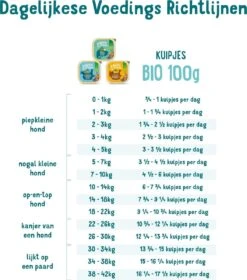 17x Edgard & Cooper Kuipje Vers Vlees Puppy Hondenvoer Bio Kip - Vis 100 Gr -Hondenspullen Verkoop 1058x1200 1