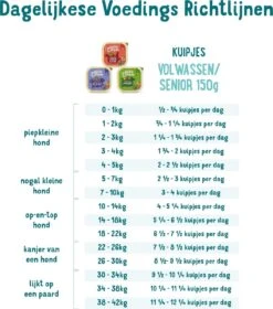 11x Edgard & Cooper Kuipje Vers Vlees Senior Hondenvoer Kip - Zalm 150 Gr 17 11x Edgard & Cooper Kuipje Vers Vlees Senior Hondenvoer Kip - Zalm 150 Gr -Hondenspullen Verkoop 1058x1200 2