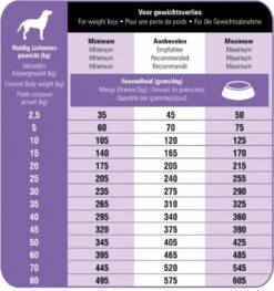 Prins Procare Light - 7.5 KG -Hondenspullen Verkoop 1125x1200 6