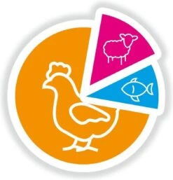 Smolke Adult Medium Brokken - Hondenvoer - 3 Kg -Hondenspullen Verkoop 1155x1200 1