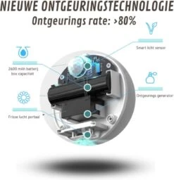 Omara Geurverdrijver – Kattenbak Geurverdrijver – 2023 Model- Oplaadbaar – 100% Krasvrij- Geurverwijderaar- Slimme Sensor -Hondenspullen Verkoop 1156x1200 8