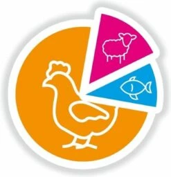 Smolke Adult Medium Brokken - Hondenvoer - 3 Kg -Hondenspullen Verkoop 1157x1200