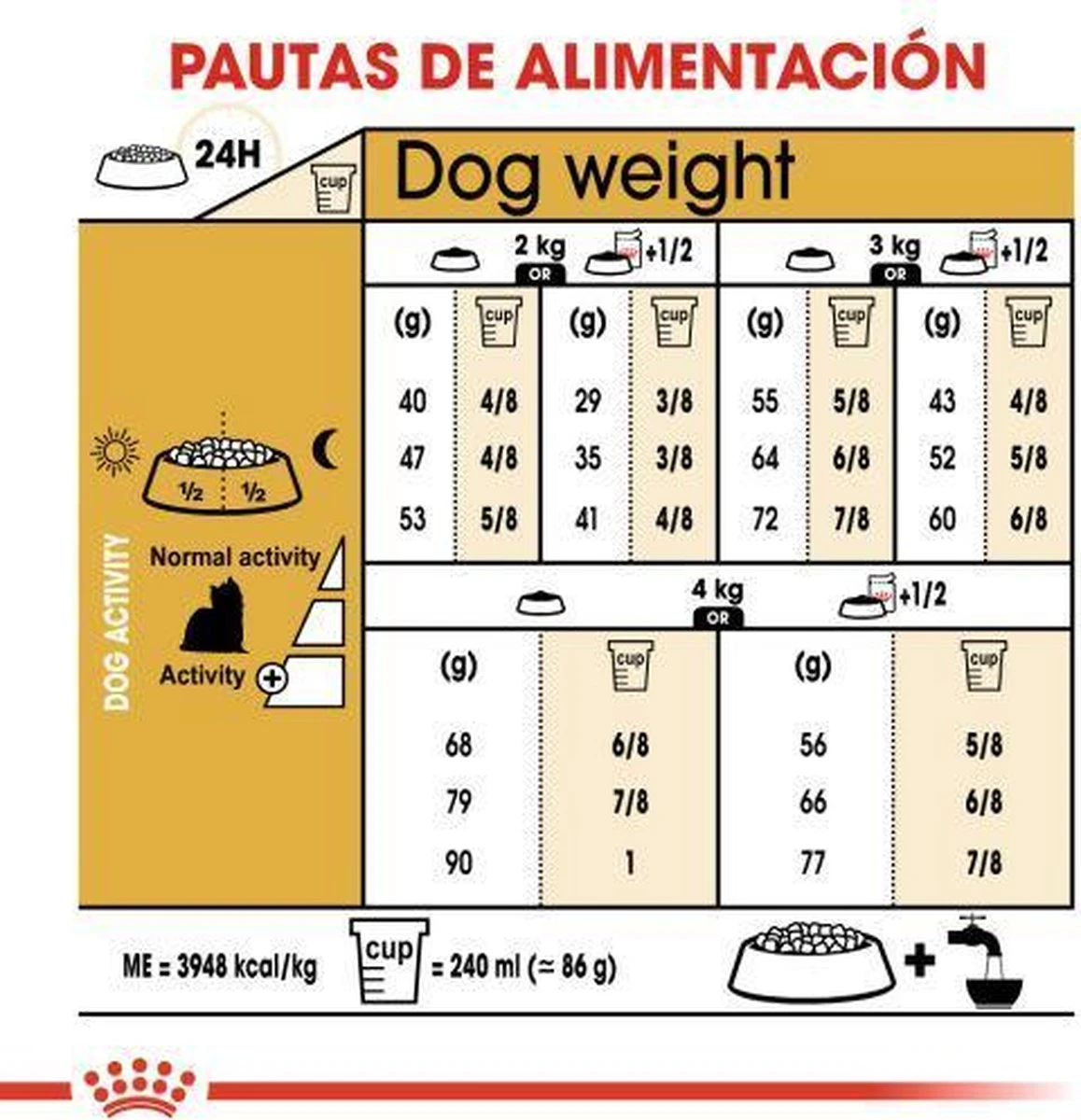 Royal Canin Yorkshire Terrier Adult - Hondenvoer - 3 Kg 6 Royal Canin Yorkshire Terrier Adult - Hondenvoer - 3 Kg - Afbeelding 4