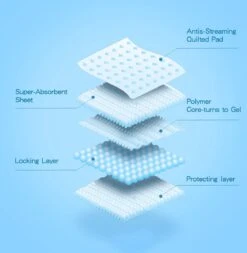 Nobleza 48LXB - Puppy Training Pads - 60 X 90 Cm - Zindelijkheidstraining - 100 Stuks -Hondenspullen Verkoop 1170x1200 3