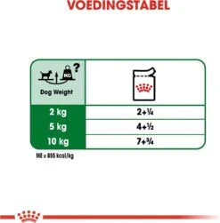 Royal Canin Shn Mini Adult Pouch - Hondenvoer - 12 X 85 G -Hondenspullen Verkoop 1179x1200 3