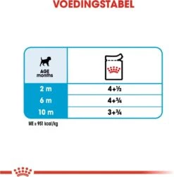 Royal Canin Shn Mini Puppy Pouch - Hondennatvoer - 12 X 85 G 24 Royal Canin Shn Mini Puppy Pouch - Hondennatvoer - 12 X 85 G -Hondenspullen Verkoop 1180x1200 3