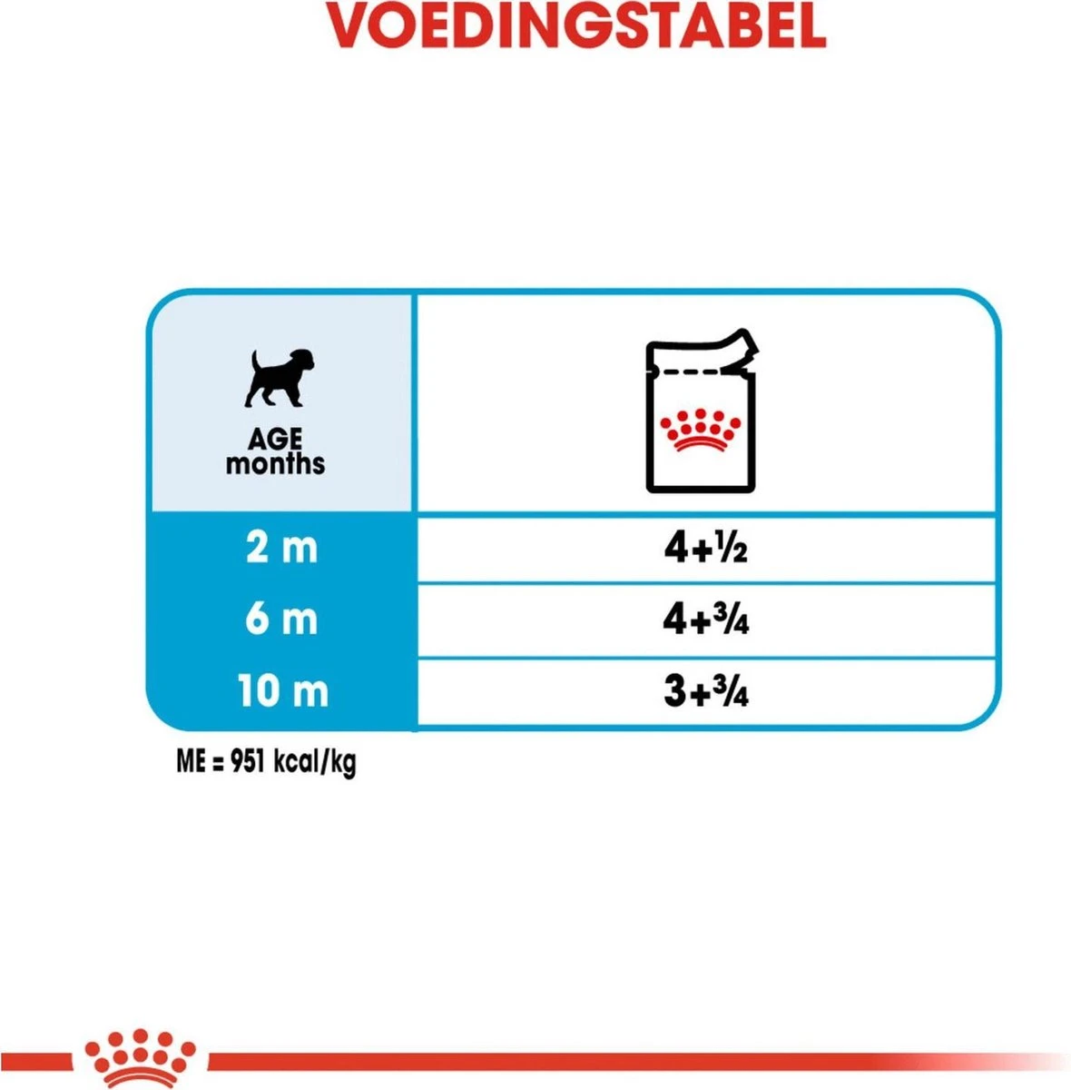 Royal Canin Shn Mini Puppy Pouch - Hondennatvoer - 12 X 85 G 6 Royal Canin Shn Mini Puppy Pouch - Hondennatvoer - 12 X 85 G - Afbeelding 4
