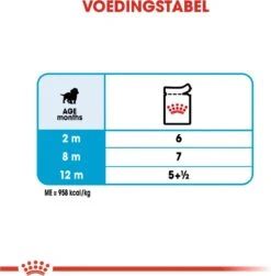 Royal Canin Shn Medium Puppy Pouch - Hondenvoer - 10 X 140 G -Hondenspullen Verkoop 1180x1200 5