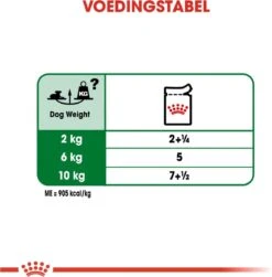 Royal Canin Shn Mini Ageing 12plus Pouch - Hondenvoer - 12x85 G -Hondenspullen Verkoop 1180x1200 6