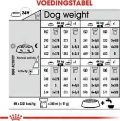 Royal Canin Light Weight Care Maxi - Hondenvoer - 12 Kg 21 Royal Canin Light Weight Care Maxi - Hondenvoer - 12 Kg -Hondenspullen Verkoop 1197x1200