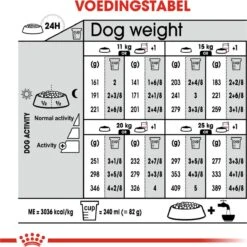 Royal Canin Light Weight Care Medium - Hondenvoer - 12 Kg 23 Royal Canin Light Weight Care Medium - Hondenvoer - 12 Kg -Hondenspullen Verkoop 1198x1200 1