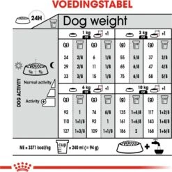 Royal Canin Ccn Light Weight Care Mini - Hondenvoer - 3 Kg 31 Royal Canin Ccn Light Weight Care Mini - Hondenvoer - 3 Kg -Hondenspullen Verkoop 1198x1200 6