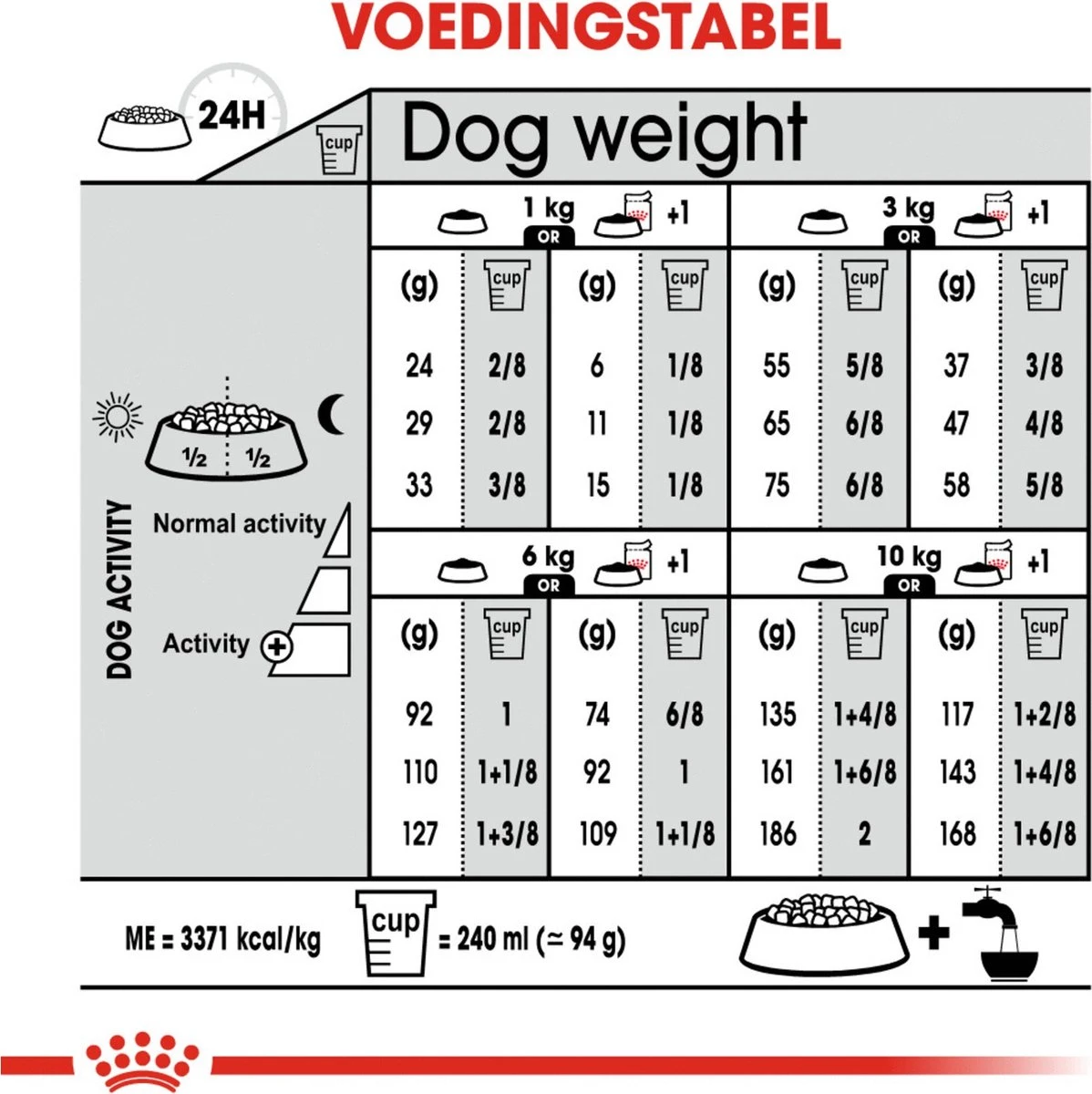 Royal Canin Ccn Light Weight Care Mini - Hondenvoer - 3 Kg 13 Royal Canin Ccn Light Weight Care Mini - Hondenvoer - 3 Kg - Afbeelding 11