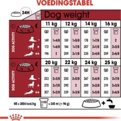 Royal Canin Medium Adult 7+ 15 KG 26 Royal Canin Medium Adult 7+ 15 KG -Hondenspullen Verkoop 1199x1200 6