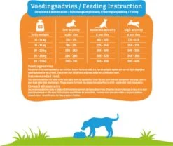 Smolke Adult Medium Brokken - Hondenvoer - 3 Kg -Hondenspullen Verkoop 1200x1009