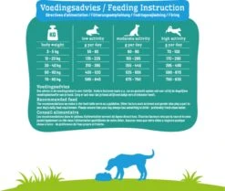 Smolke - Adult Graanvrij - Hondenvoer - 12 Kg -Hondenspullen Verkoop 1200x1014 2