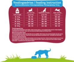 Smolke Senior Medium - Kip - Hondenvoer - 12 Kg -Hondenspullen Verkoop 1200x1017