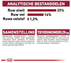 Royal Canin Medium Adult 15 KG -Hondenspullen Verkoop 1200x1063