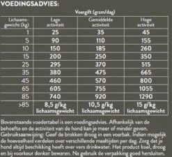 Pets Place Plus Hond Adult - Hondenvoer - Zalm - 12 Kg -Hondenspullen Verkoop 1200x1093