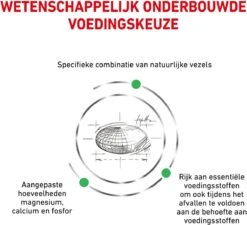 Royal Canin Satiety Small Dog - Hondenvoer - 1,5 Kg -Hondenspullen Verkoop 1200x1095 2