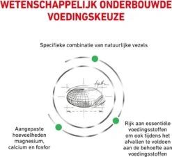 Royal Canin Satiety Small Dog - Hondenvoer - 8 Kg -Hondenspullen Verkoop 1200x1097