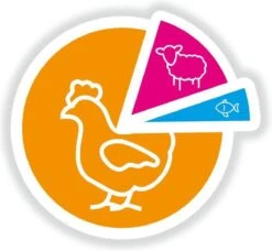 Smolke - Adult Graanvrij - Hondenvoer - 12 Kg -Hondenspullen Verkoop 1200x1107 1