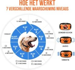 Strex Anti Blafband Voor Honden - 3-60KG - Oplaadbaar - Zonder Schok - Vibratie En Audio - Diervriendelijk - Anti Blaf Band - Anti Blaf Apparaat - Opvoedingshalsband Alle Honden 18 Strex Anti Blafband Voor Honden - 3-60KG - Oplaadbaar - Zonder Schok - Vibratie En Audio - Diervriendelijk - Anti Blaf Band - Anti Blaf Apparaat - Opvoedingshalsband Alle Honden -Hondenspullen Verkoop 1200x1114 14