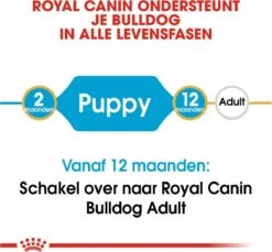 Royal Canin Bulldog - Puppy-Hondenvoer - 12 Kg 17 Royal Canin Bulldog - Puppy-Hondenvoer - 12 Kg -Hondenspullen Verkoop 1200x1114 5