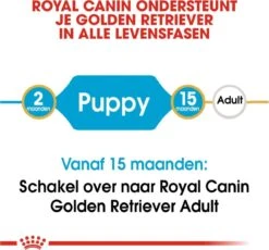 Royal Canin Golden Retriever Junior 12 KG -Hondenspullen Verkoop 1200x1115 3