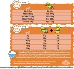 Bonzo Droog Senior - Hondenvoer Kip & Groenten - 15 Kg -Hondenspullen Verkoop 1200x1116 1