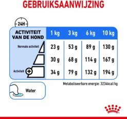 Royal Canin Ccn Light Weight Care Mini - Hondenvoer - 3 Kg 29 Royal Canin Ccn Light Weight Care Mini - Hondenvoer - 3 Kg -Hondenspullen Verkoop 1200x1128 2