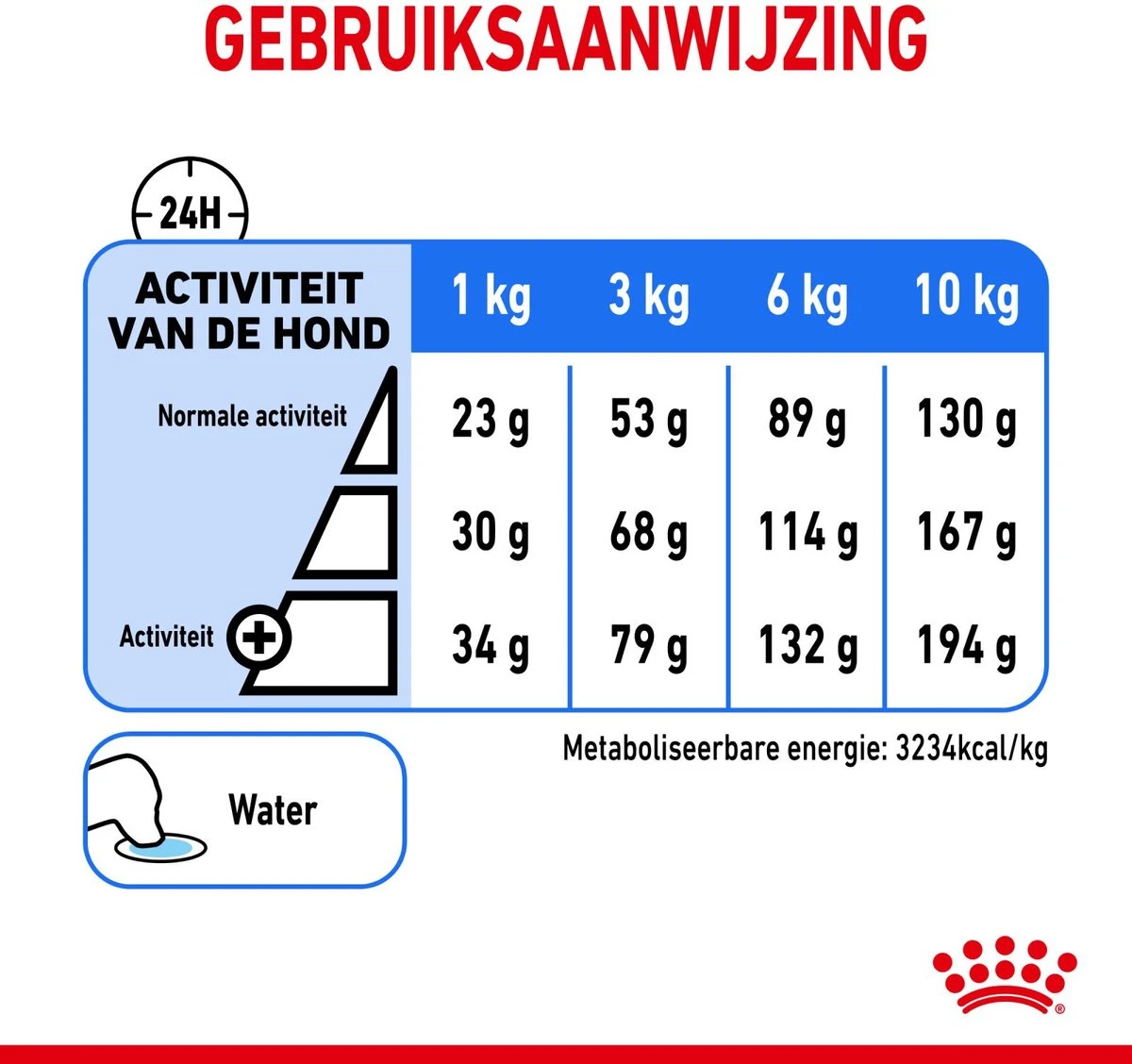 Royal Canin Ccn Light Weight Care Mini - Hondenvoer - 3 Kg 11 Royal Canin Ccn Light Weight Care Mini - Hondenvoer - 3 Kg - Afbeelding 9