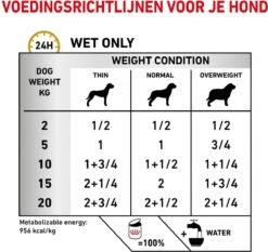 Royal Canin Urinary S/O Hond - 12 X 410 G Blikken -Hondenspullen Verkoop 1200x1132 3