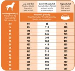 Prins Fit Selection Kip/Rijst - 15 KG -Hondenspullen Verkoop 1200x1135 1