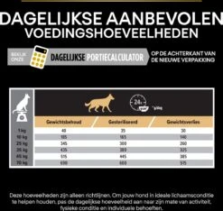 Pro Plan All Sizes Adult Light/Sterilised - Honden Droogvoer - Kip- 3 Kg 30 Pro Plan All Sizes Adult Light/Sterilised - Honden Droogvoer - Kip- 3 Kg -Hondenspullen Verkoop 1200x1136 1