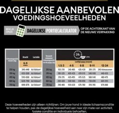 Pro Plan Healthy Start Puppy Large Robust - Honden Droogvoer - Kip - 12 Kg -Hondenspullen Verkoop 1200x1136 3