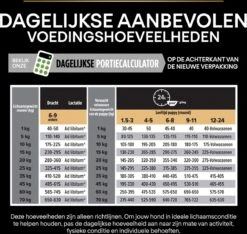 Pro Plan Healthy Start Puppy Medium - Honden Droogvoer - Kip - 12 Kg -Hondenspullen Verkoop 1200x1136 4