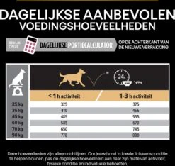 Pro Plan Large Robust Adult Sensitive Skin - Honden Droogvoer - Zalm - 14 Kg -Hondenspullen Verkoop 1200x1136 5