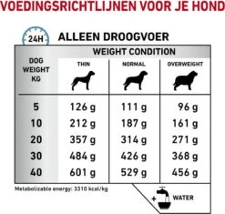 Royal Canin Sensitivity Control - Hondenvoer - 14 Kg 27 Royal Canin Sensitivity Control - Hondenvoer - 14 Kg -Hondenspullen Verkoop 1200x1142 1