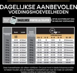 Pro Plan Medium Puppy Sensitive Digestion - Honden Droogvoer - Lam - 4 X 3 Kg 31 Pro Plan Medium Puppy Sensitive Digestion - Honden Droogvoer - Lam - 4 X 3 Kg -Hondenspullen Verkoop 1200x1146 28