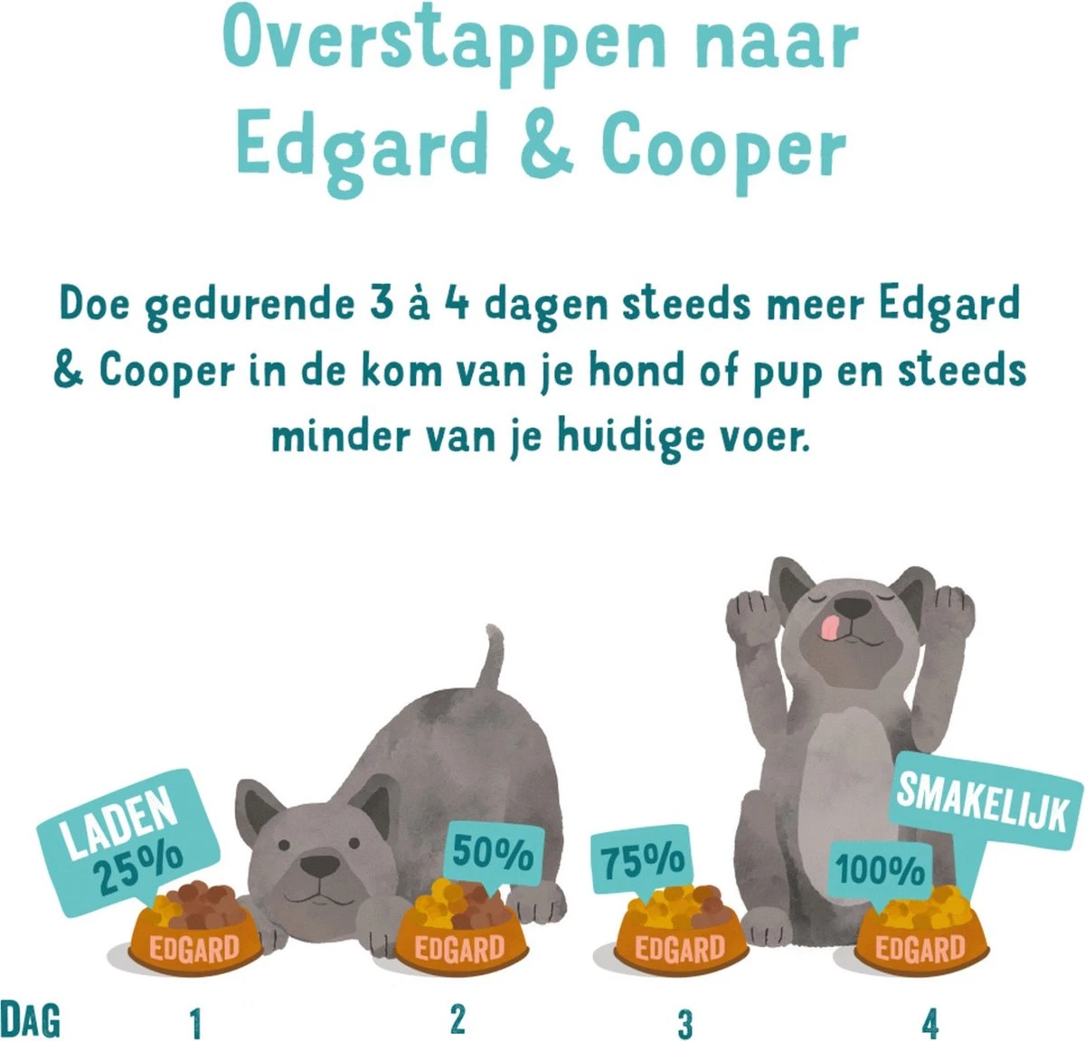 Edgard & Cooper Hondenvoer Puppy Verse Zalm En Kalkoen 7 Kg 9 Edgard & Cooper Hondenvoer Puppy Verse Zalm En Kalkoen 7 Kg - Afbeelding 7