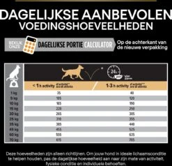 Pro Plan Medium Adult Everyay Nutrition - Honden Droogvoer - Kip - 14 Kg -Hondenspullen Verkoop 1200x1154 2