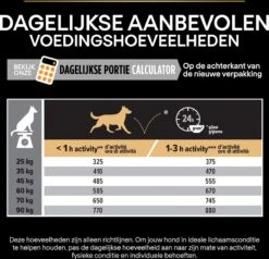 Pro Plan Everyday Nutrition Large Robust Adult - Honden Droogvoer - Kip - 14 Kg -Hondenspullen Verkoop 1200x1154