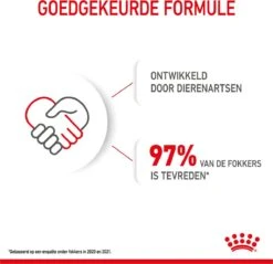 Royal Canin Maxi Puppy 4 KG -Hondenspullen Verkoop 1200x1159 12