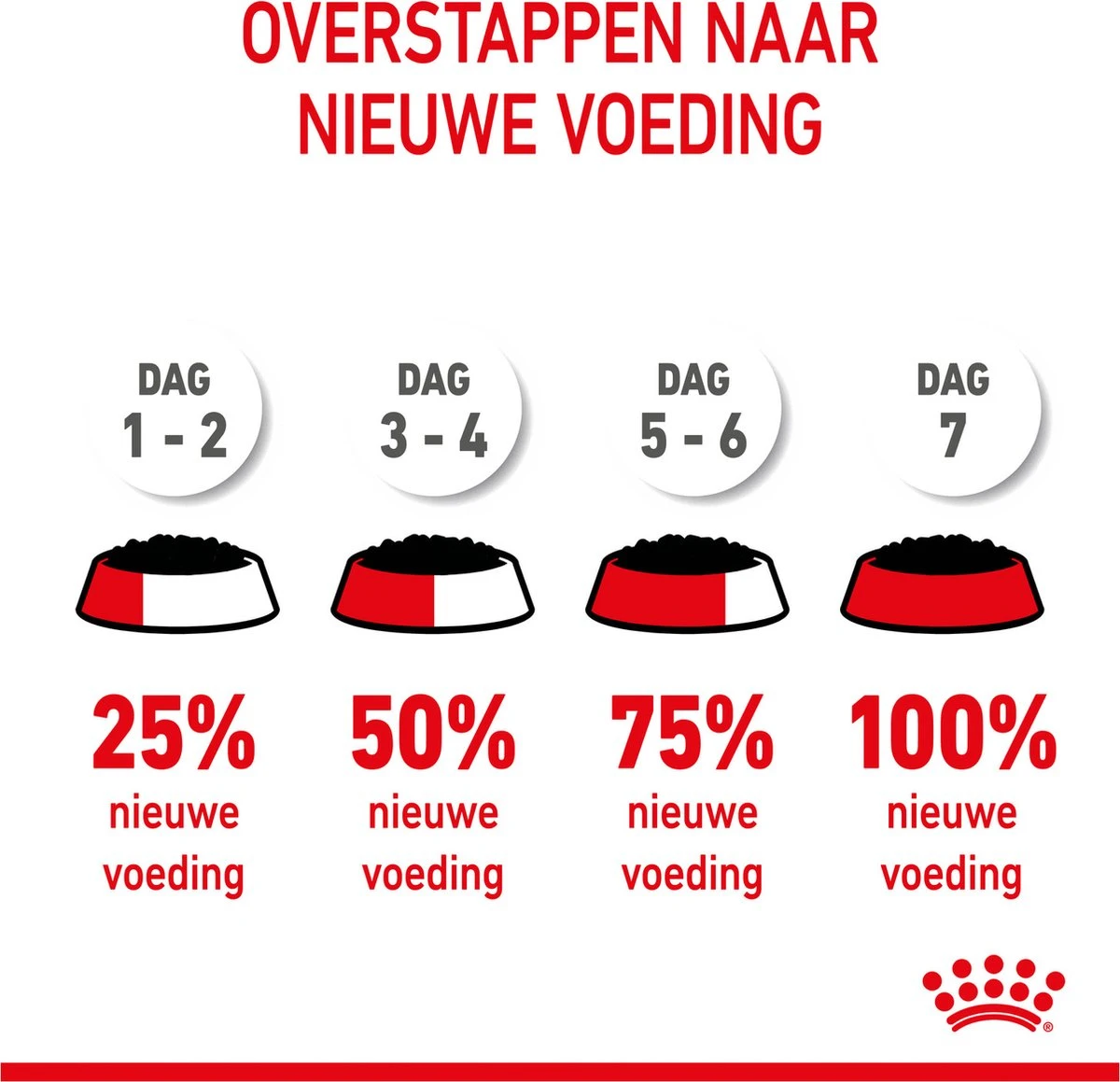 Royal Canin Shn Mini Puppy Pouch - Hondennatvoer - 12 X 85 G 16 Royal Canin Shn Mini Puppy Pouch - Hondennatvoer - 12 X 85 G - Afbeelding 14