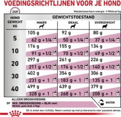 Royal Canin Renal - Hondenvoer - 14 Kg 19 Royal Canin Renal - Hondenvoer - 14 Kg -Hondenspullen Verkoop 1200x1162 2