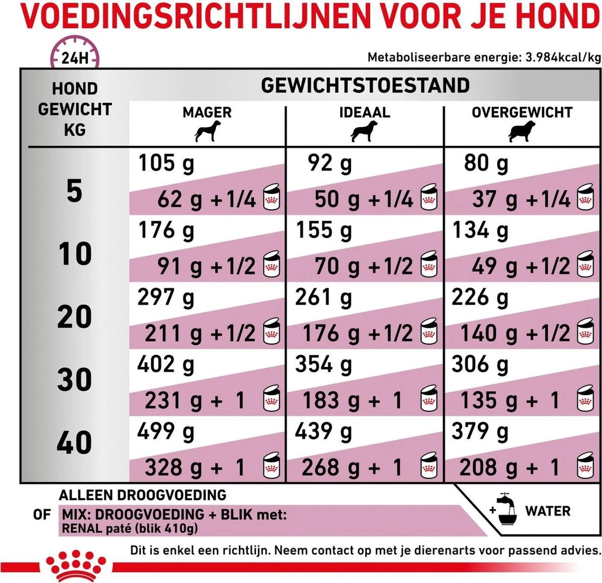 Royal Canin Renal - Hondenvoer - 14 Kg 10 Royal Canin Renal - Hondenvoer - 14 Kg - Afbeelding 8