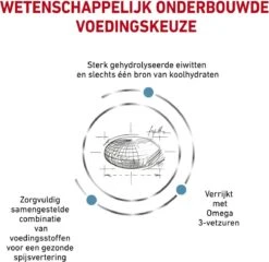 Royal Canin Hypoallergenic - Hondenvoer - 14 Kg -Hondenspullen Verkoop 1200x1166