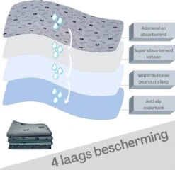 XXL Puppy Training Pad - Plasmat - Zwart - 104 X 104 Cm - Hondentoilet - Herbruikbaar - Wasbaar -Hondenspullen Verkoop 1200x1168 10